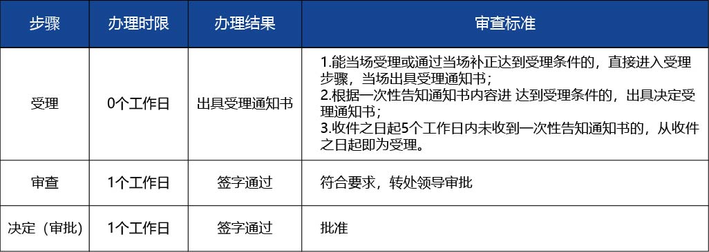 黑龙江_医疗器械分类界定申请的初审2.jpg