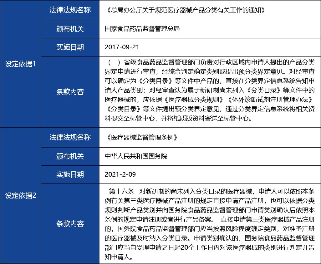 黑龙江_医疗器械分类界定申请的初审4.jpg