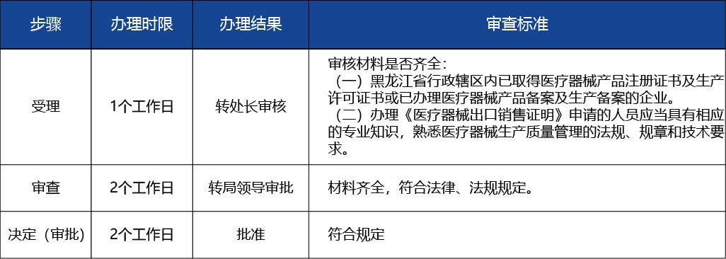 黑龙江_出具《医疗器械产品出口销售证明》2.jpg