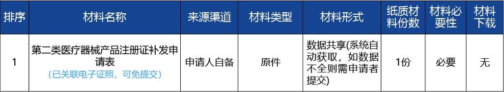 黑龙江_第二类医疗器械产品注册证补发3.jpg