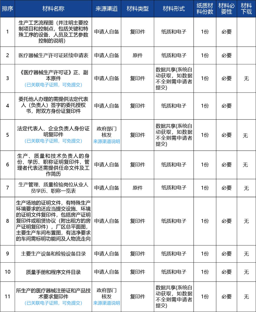 黑龙江2_医疗器械生产许可证延续3.jpg