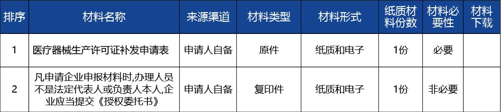 黑龙江2_医疗器械生产许可证补发3.jpg