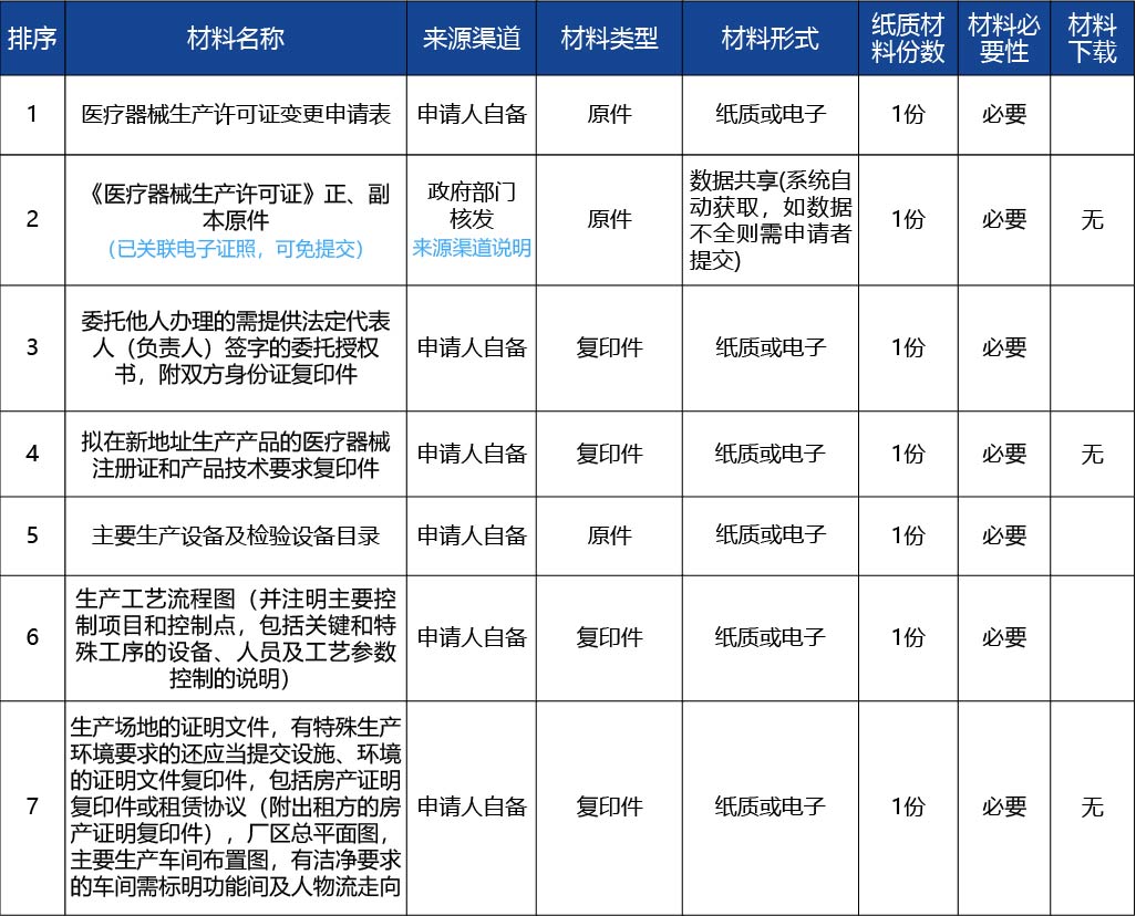 黑龙江2_医疗器械生产许可证变更（生产地址非文字性变更）4.jpg