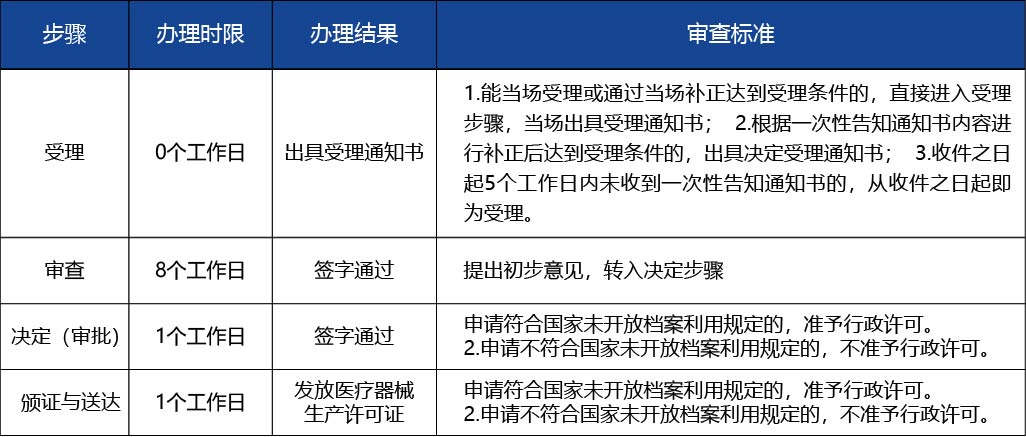 黑龙江2_医疗器械生产许可证变更（生产地址非文字性变更）3.jpg