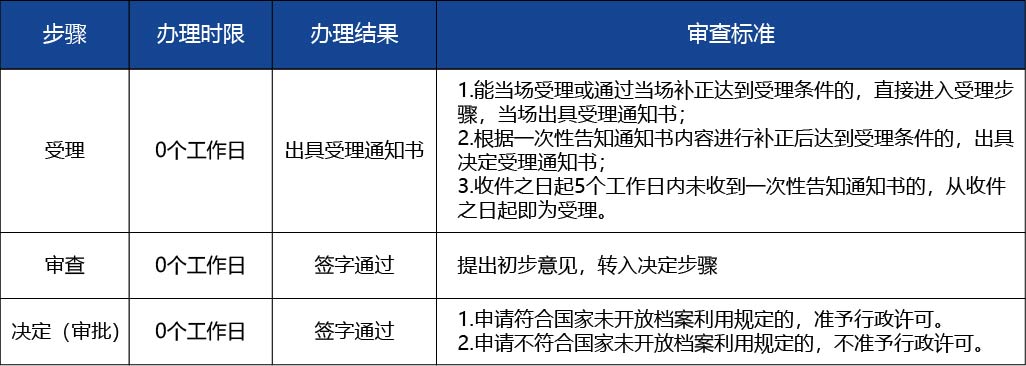 黑龙江2_医疗器械生产许可证变更 （法定代表人3.jpg