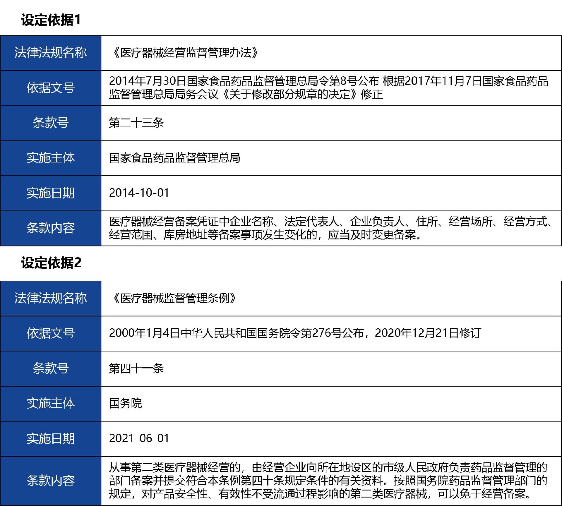 河北省_变更10.jpg