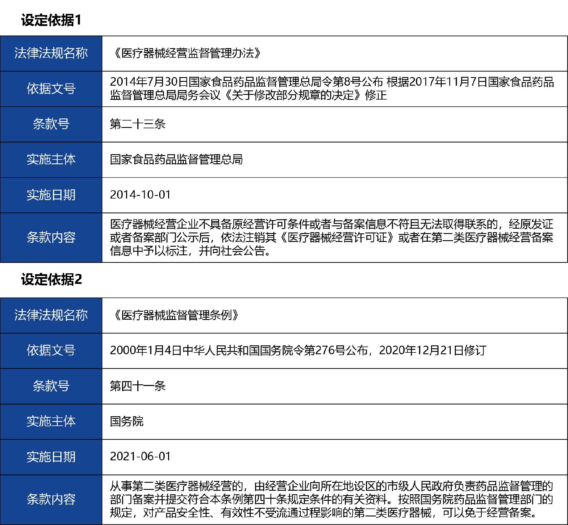 河北省_注销05.jpg