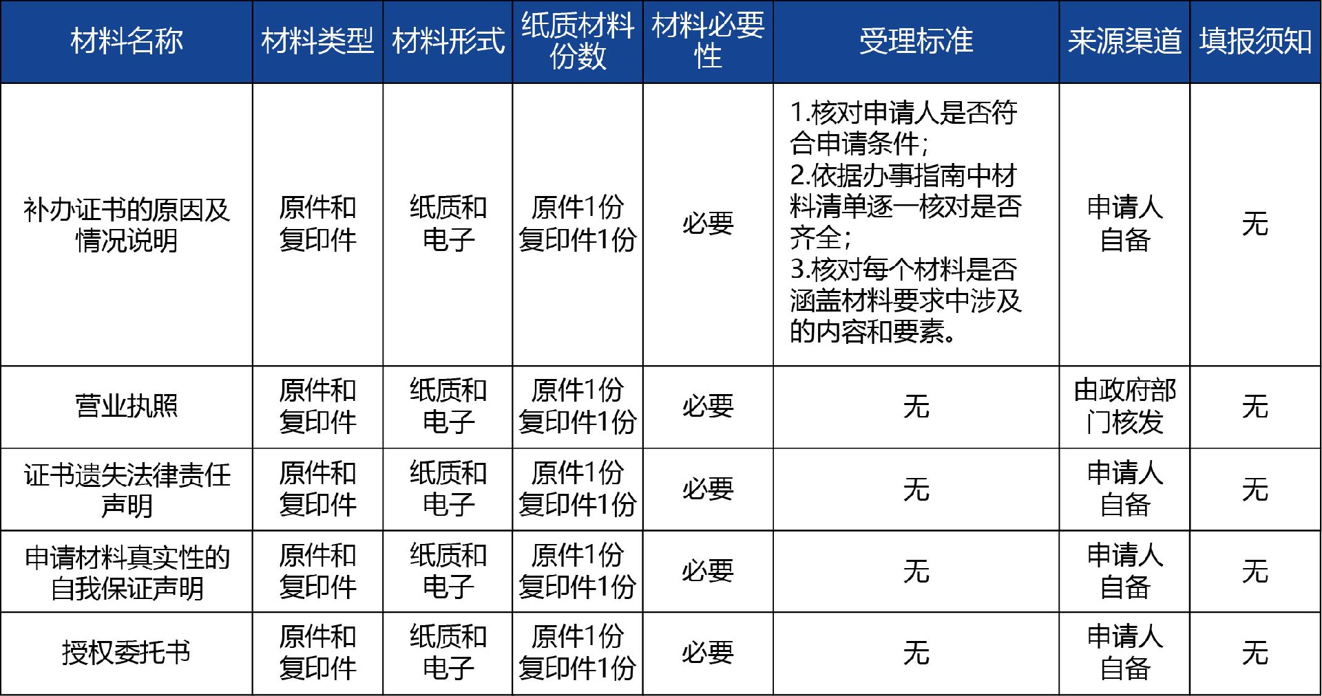 陕西省_第二类《医疗器械注册证》补办2.jpg