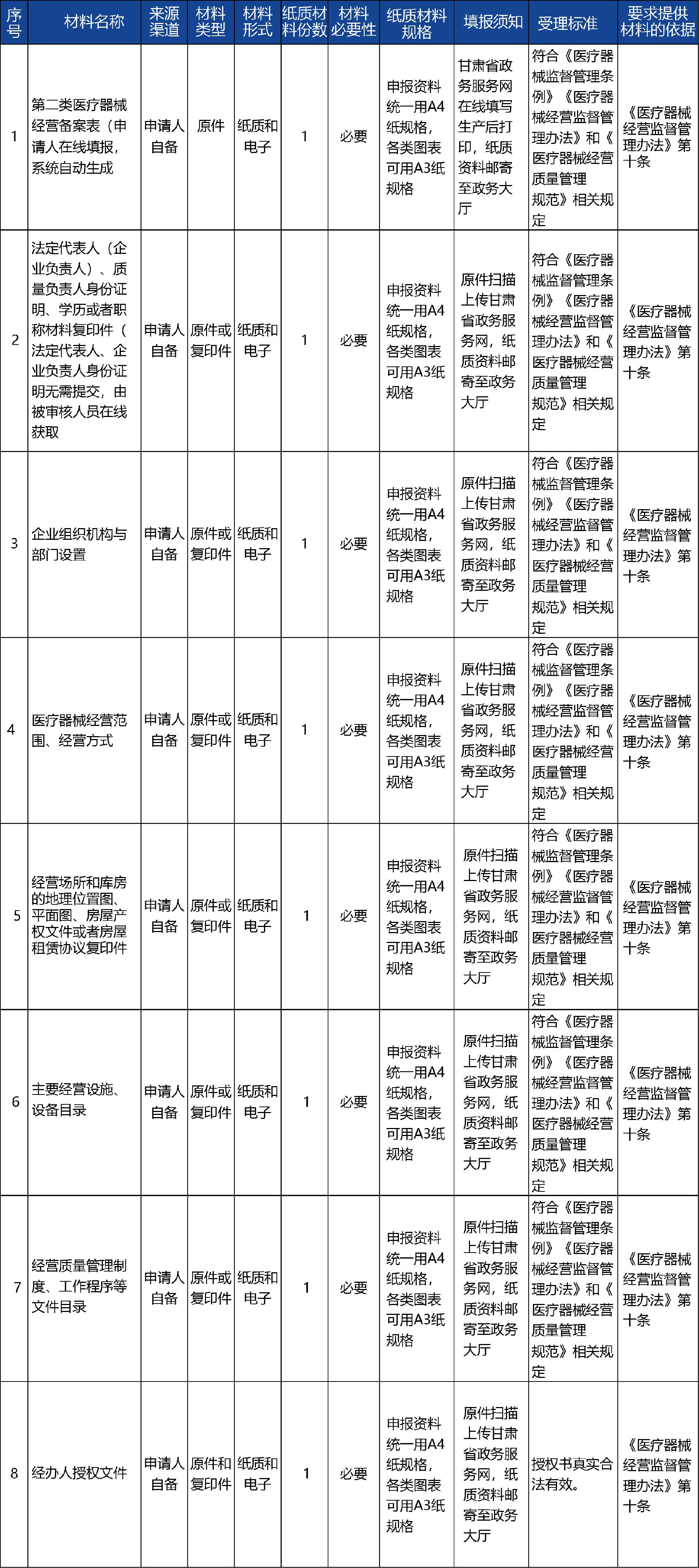 甘肃省_-第二类医疗器械经营备案4.jpg