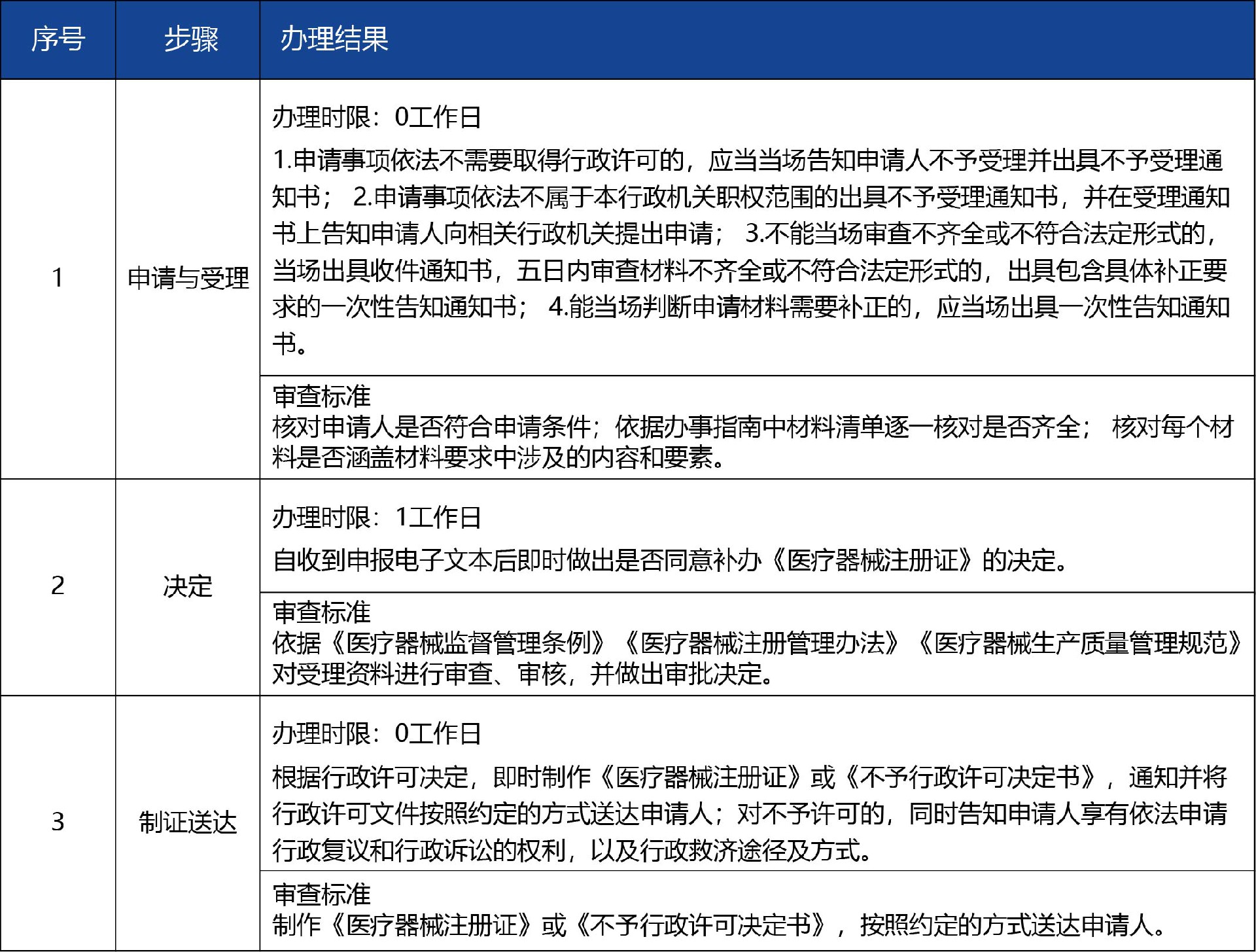 甘肃省_-第二类医疗器械注册证补办4.jpg